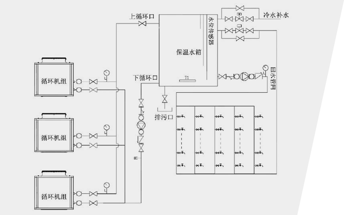 氟循環機組工程系統