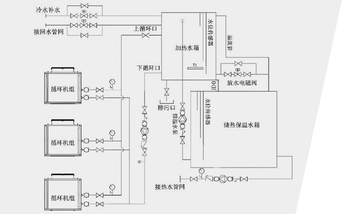 循環機組工程系統