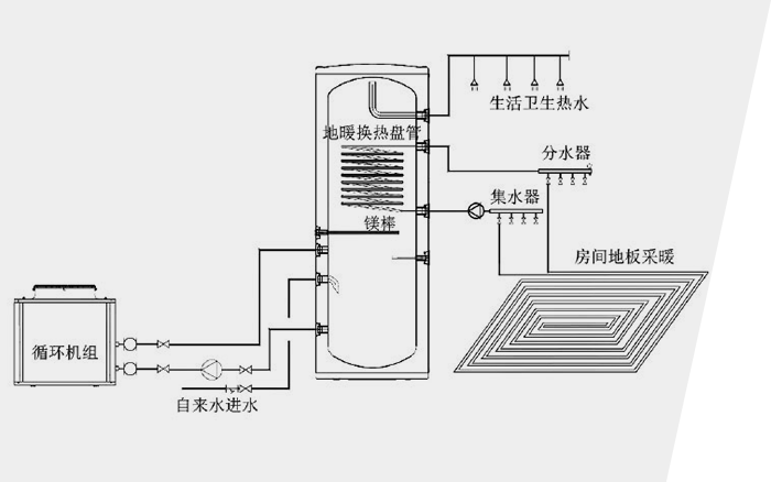 一次加熱式工程系統